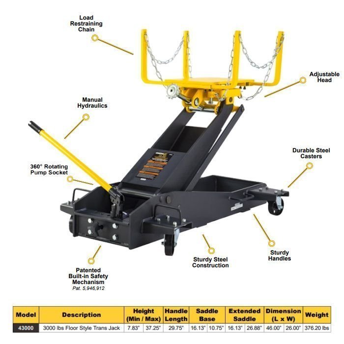 Omega 1.5-Ton Low Profile Transmission Jack