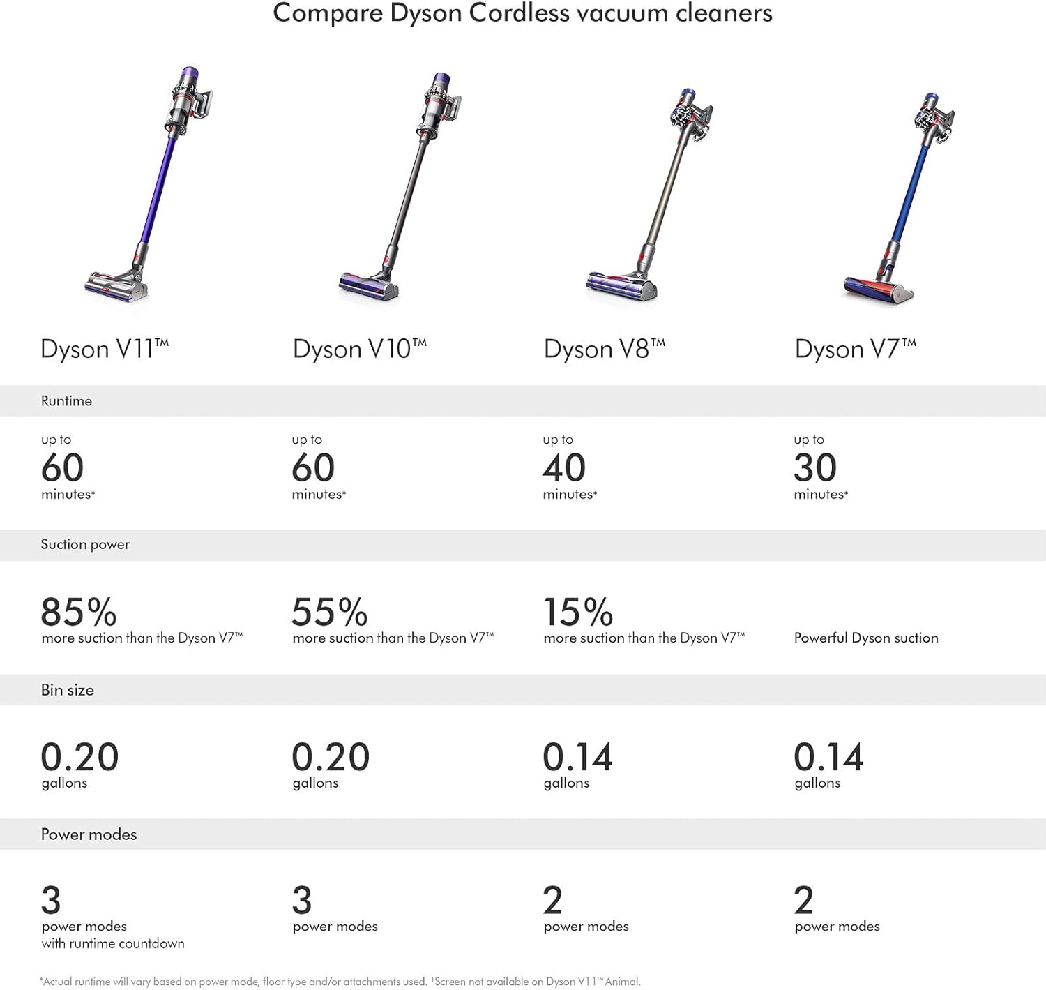 Dyson V10 Allergy Cordless Stick Vacuum Cleaner, Blue