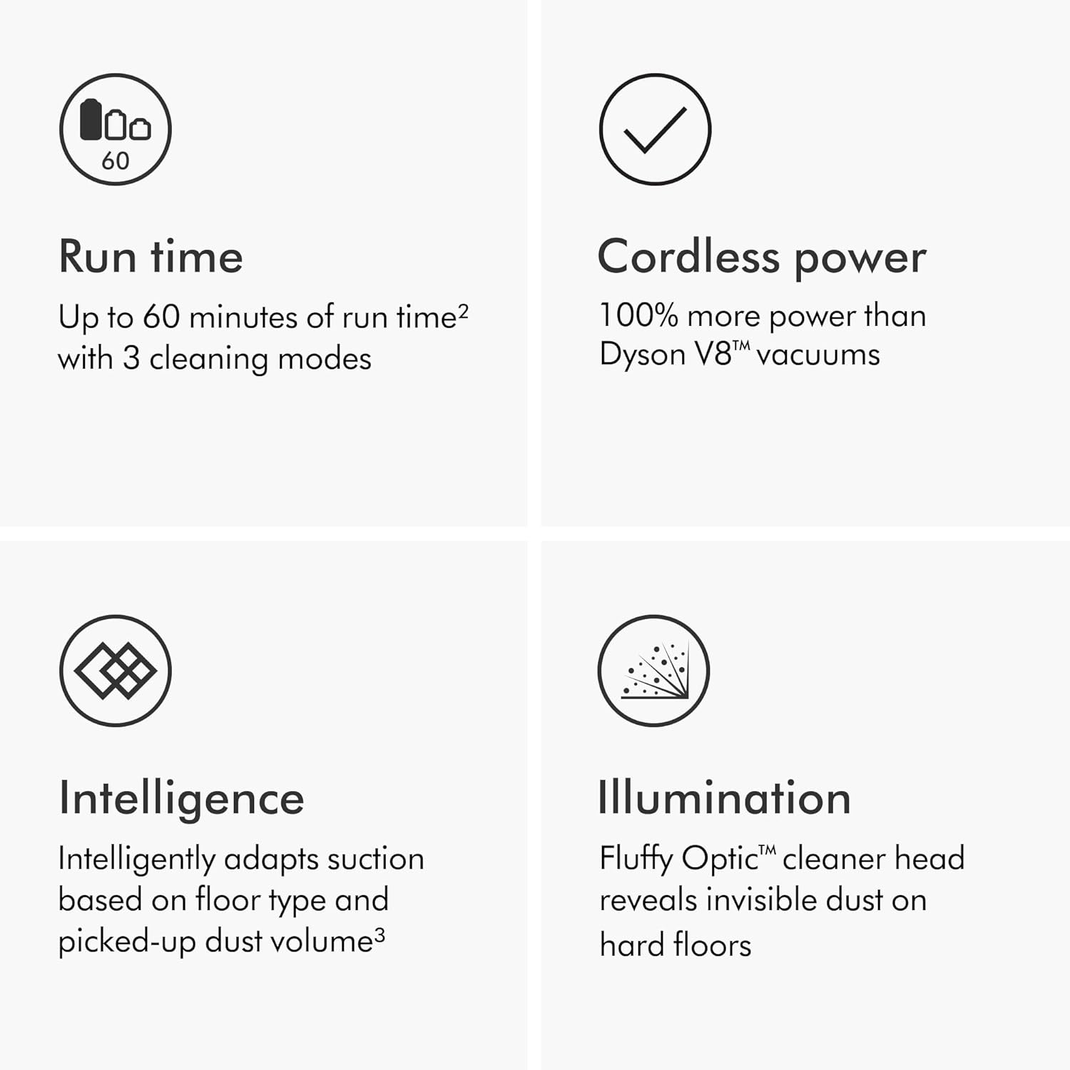 Dyson V15 Detect Plus Cordless Vacuum, Illumination Reveals dust, 240AW