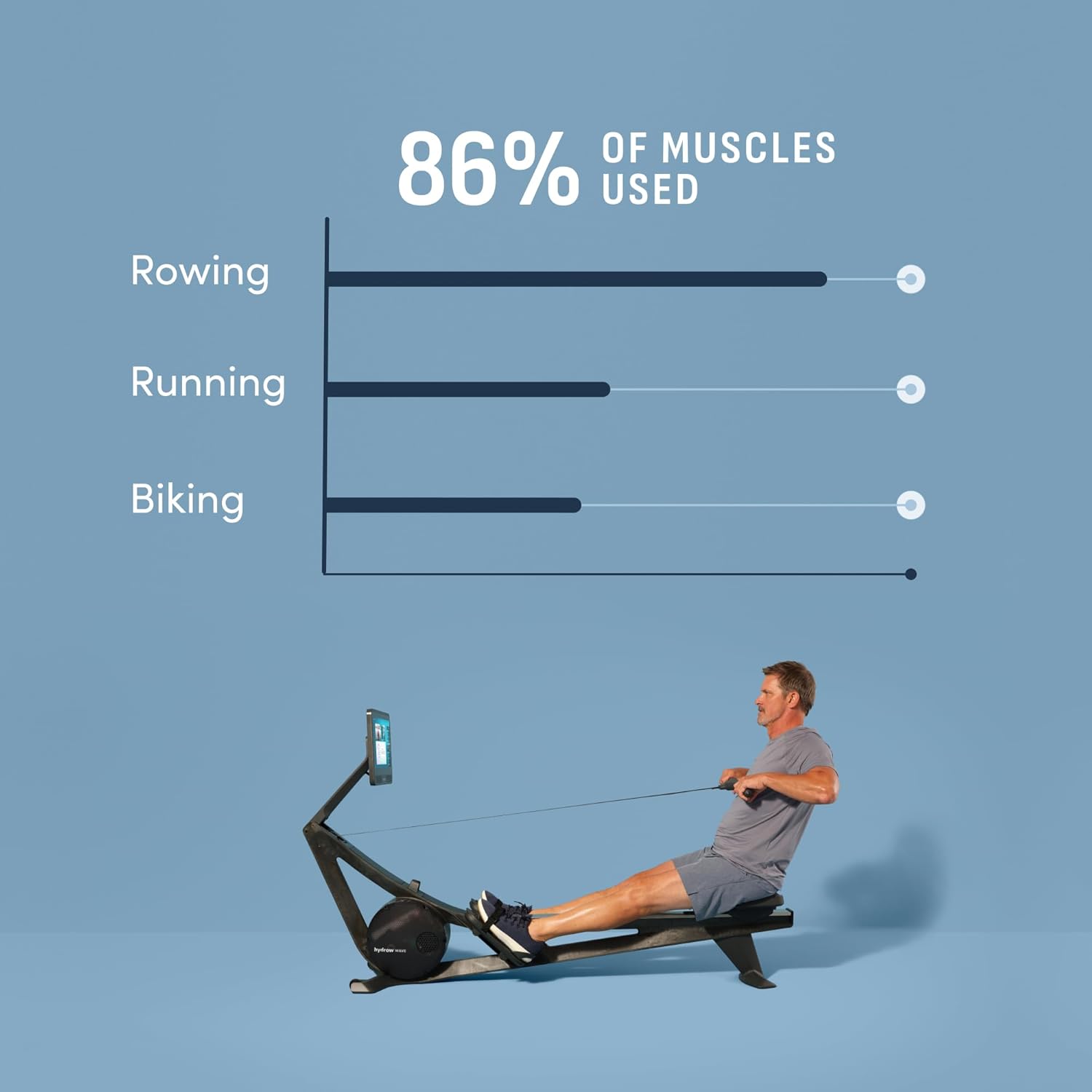 Hydrow Wave Rowing Machine with 16″ HD Touchscreen, Speakers, Foldable, Home Workouts