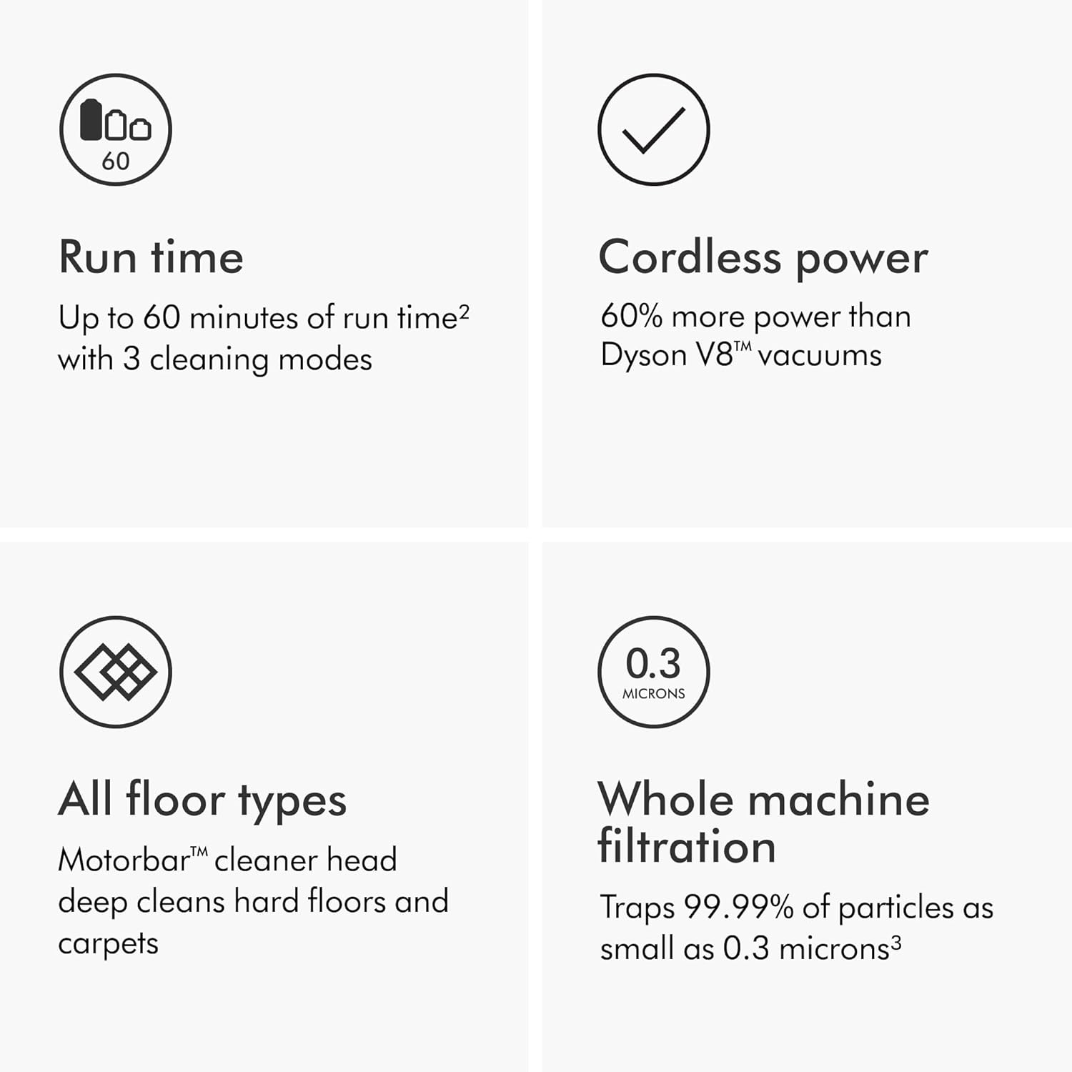 Dyson V11 Origin Cordless Vacuum, 185AW, 3 Power Modes