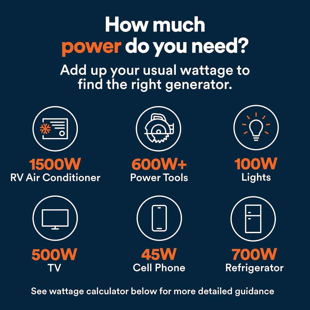 Generac 3,300-Watt Gas Powered Portable Inverter Generator – Lightweight and Compact