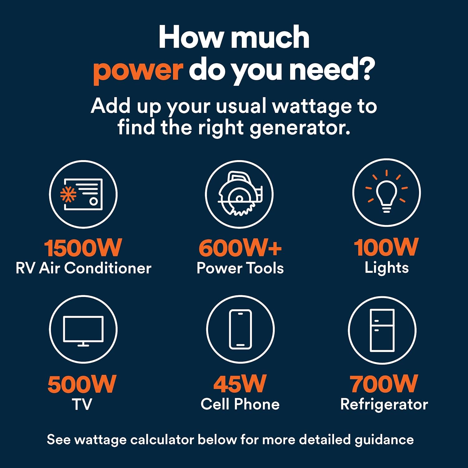 Generac 3,300-Watt Gas Powered Portable Inverter Generator – Lightweight and Compact