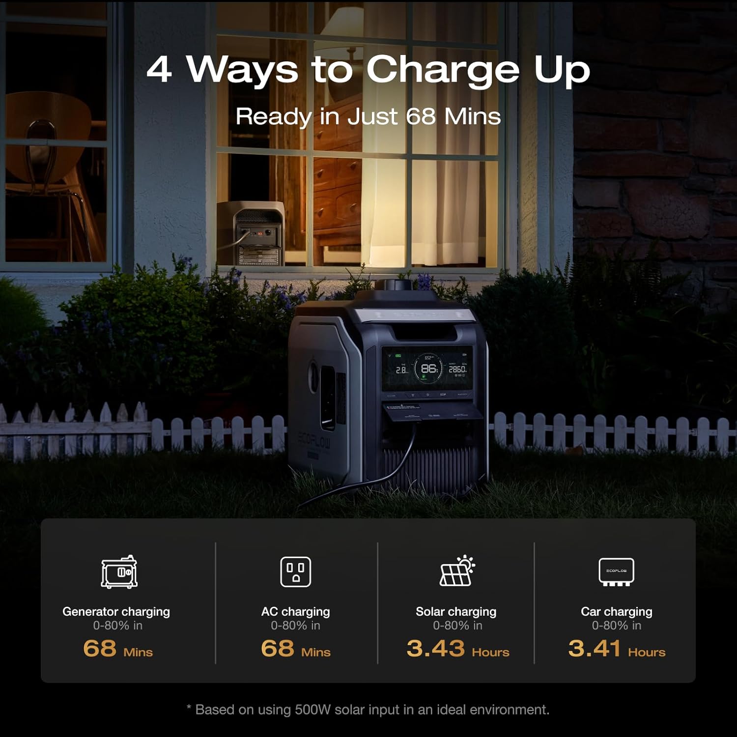 EF ECOFLOW Portable Power Station DELTA 2 Max, 2400W LFP Solar Generator, Full Charge in 1 Hr