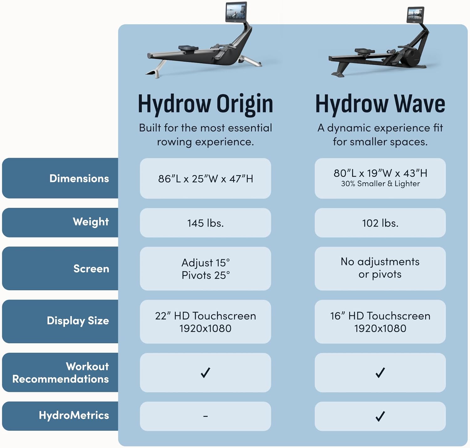 Hydrow Origin Rowing Machine with 22″ HD Rotating Screen, Upright Storage