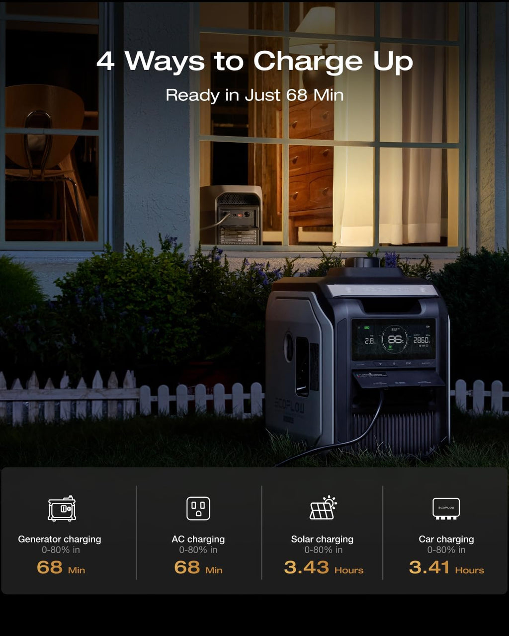 EF ECOFLOW Portable Power Station DELTA 2 Max, 2400W LFP Solar Generator, Full Charge in 1 Hr