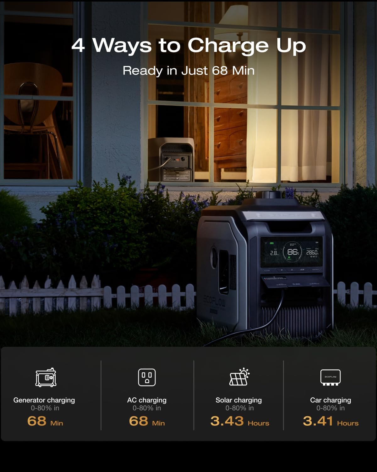 EF ECOFLOW Portable Power Station DELTA 2 Max, 2400W LFP Solar Generator, Full Charge in 1 Hr