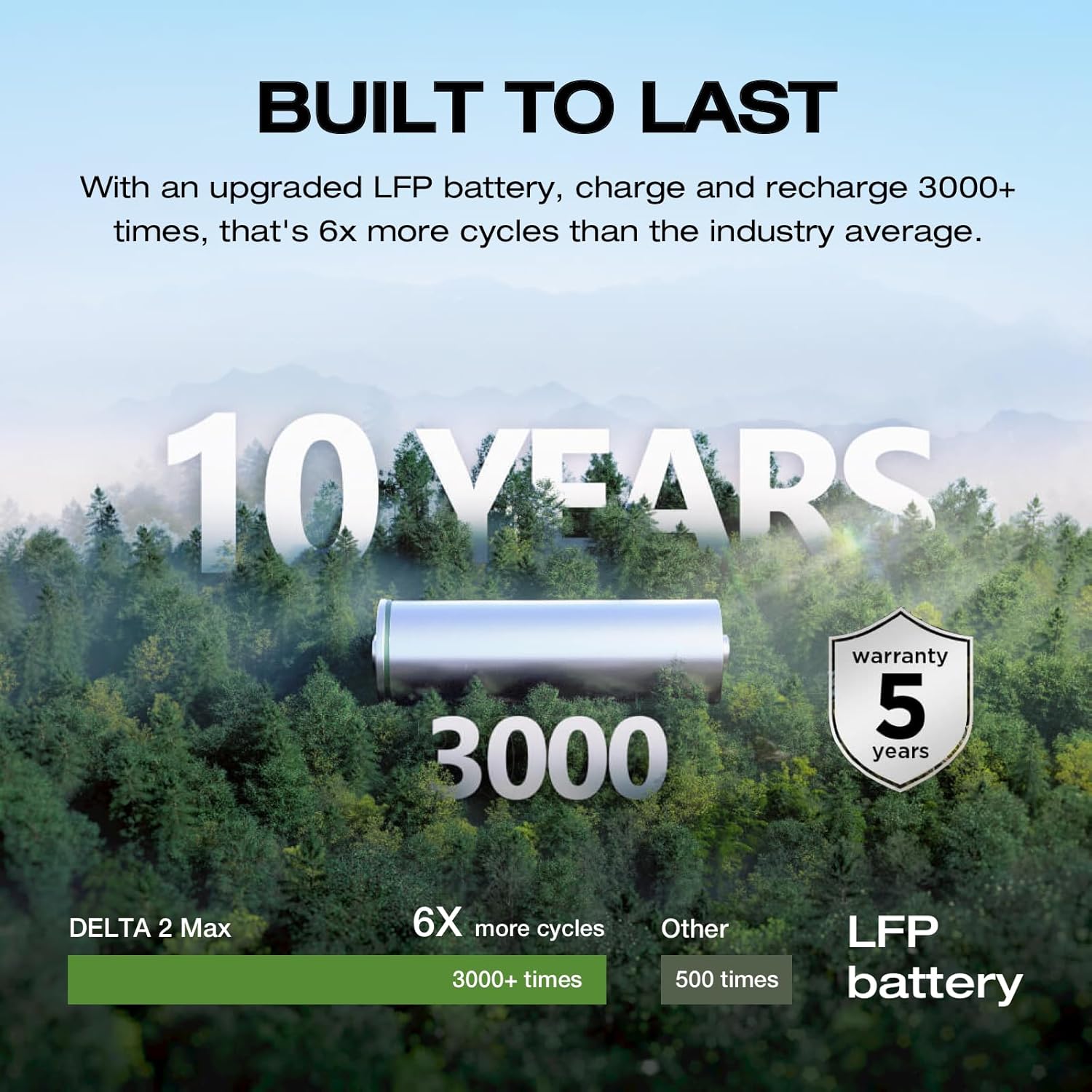 EF ECOFLOW Portable Power Station DELTA 2 Max, 2400W LFP Solar Generator, Full Charge in 1 Hr