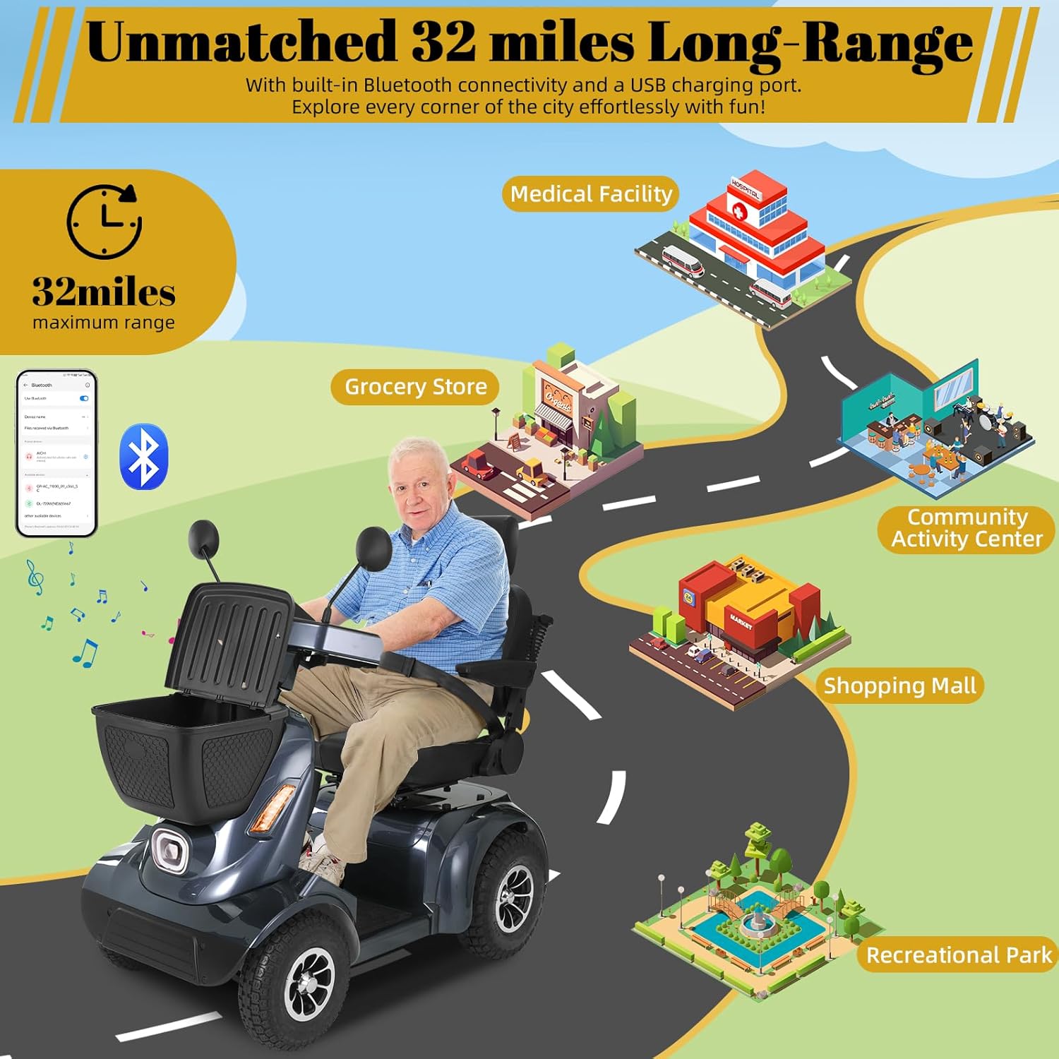 Heavy Duty Electric Mobility Scooter for Adults & Seniors, 16–32 Mile Range, 500–1000W, Off-Road