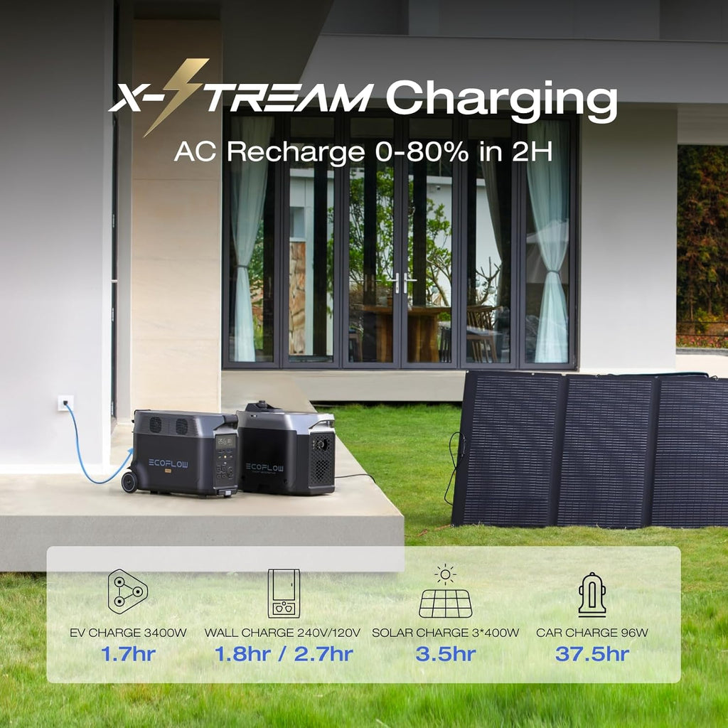 EF ECOFLOW Portable Power Station 3600Wh DELTA Pro, 120V AC Outlets x 5, 3600W, 2.7H Fast Charge, Lifepo4 Power Station