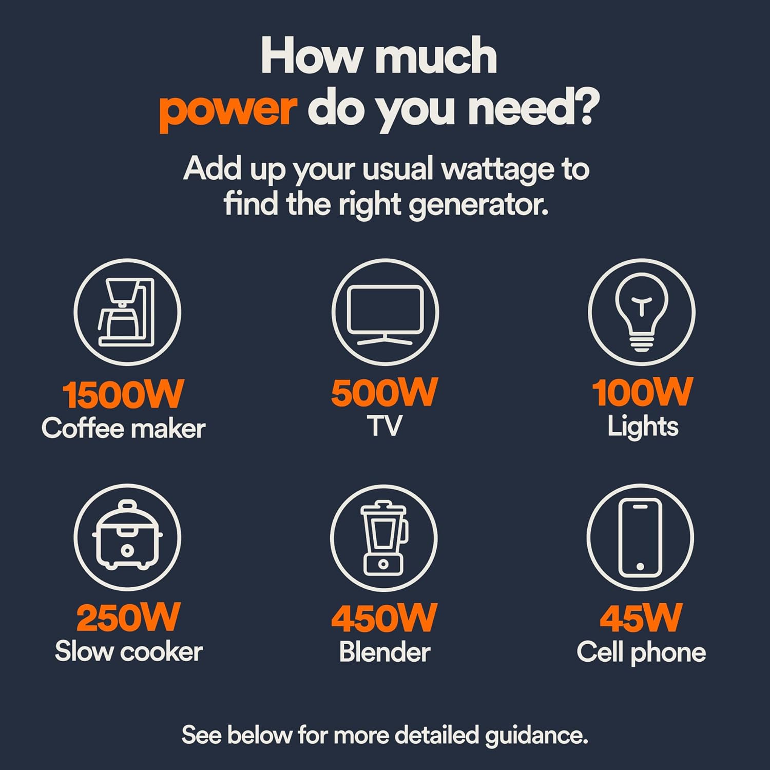 Generac 3,300-Watt Gas Powered Portable Inverter Generator – Lightweight and Compact