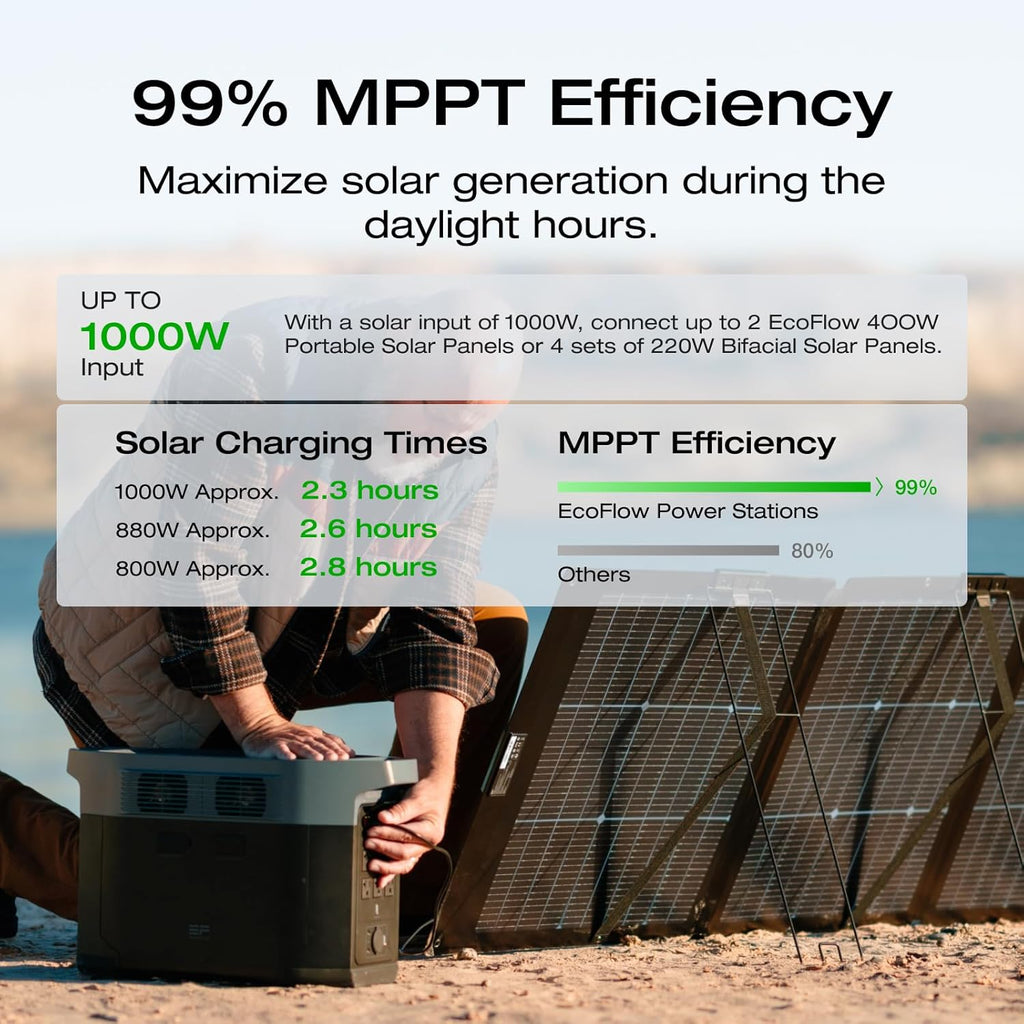 EF ECOFLOW Portable Power Station DELTA 2 Max, 2400W LFP Solar Generator, Full Charge in 1 Hr