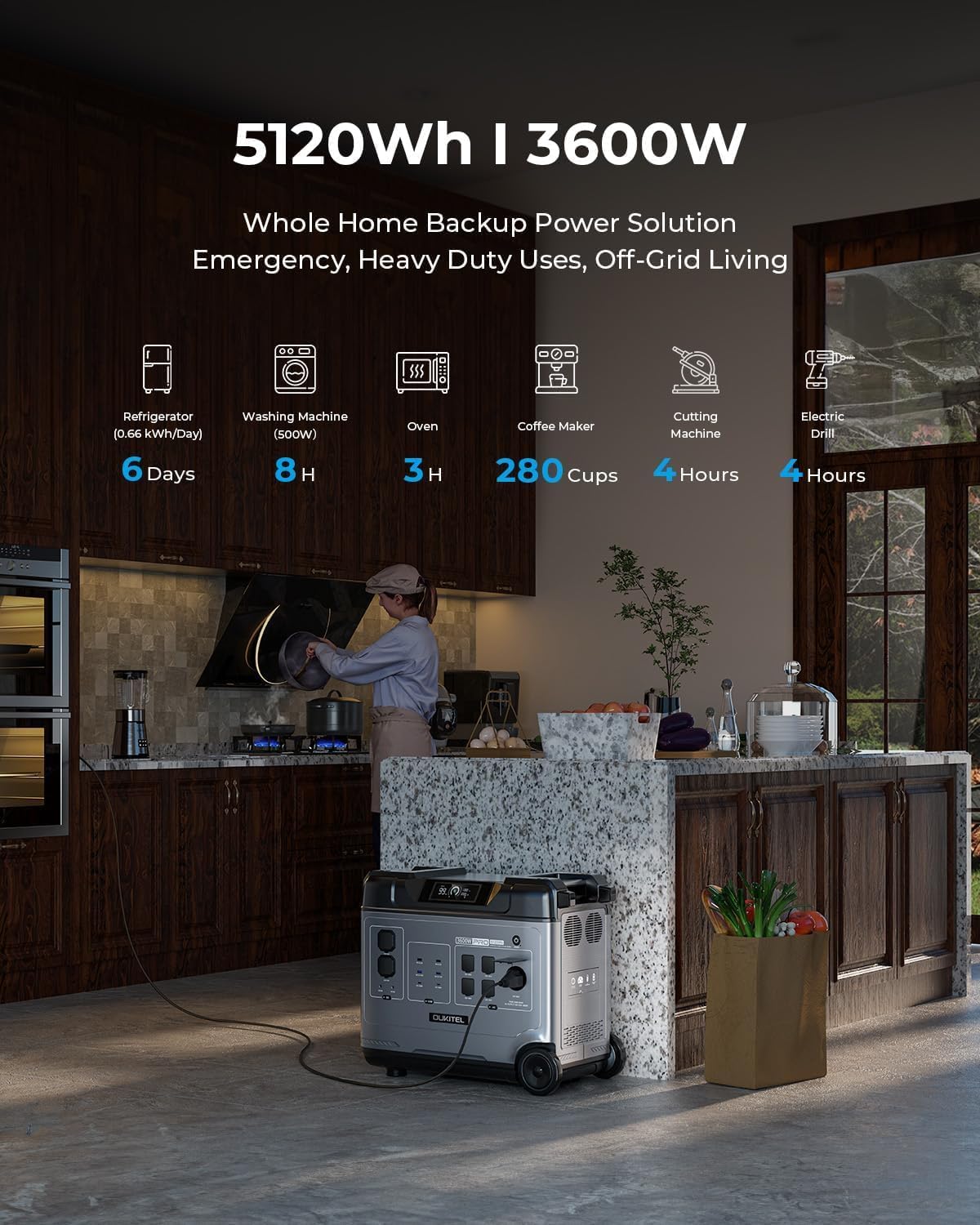 OUKITEL P2001 Plus 2400W Solar Generator with 200W Solar Panel, 2048Wh Solar power station, 1800W Fast Charging