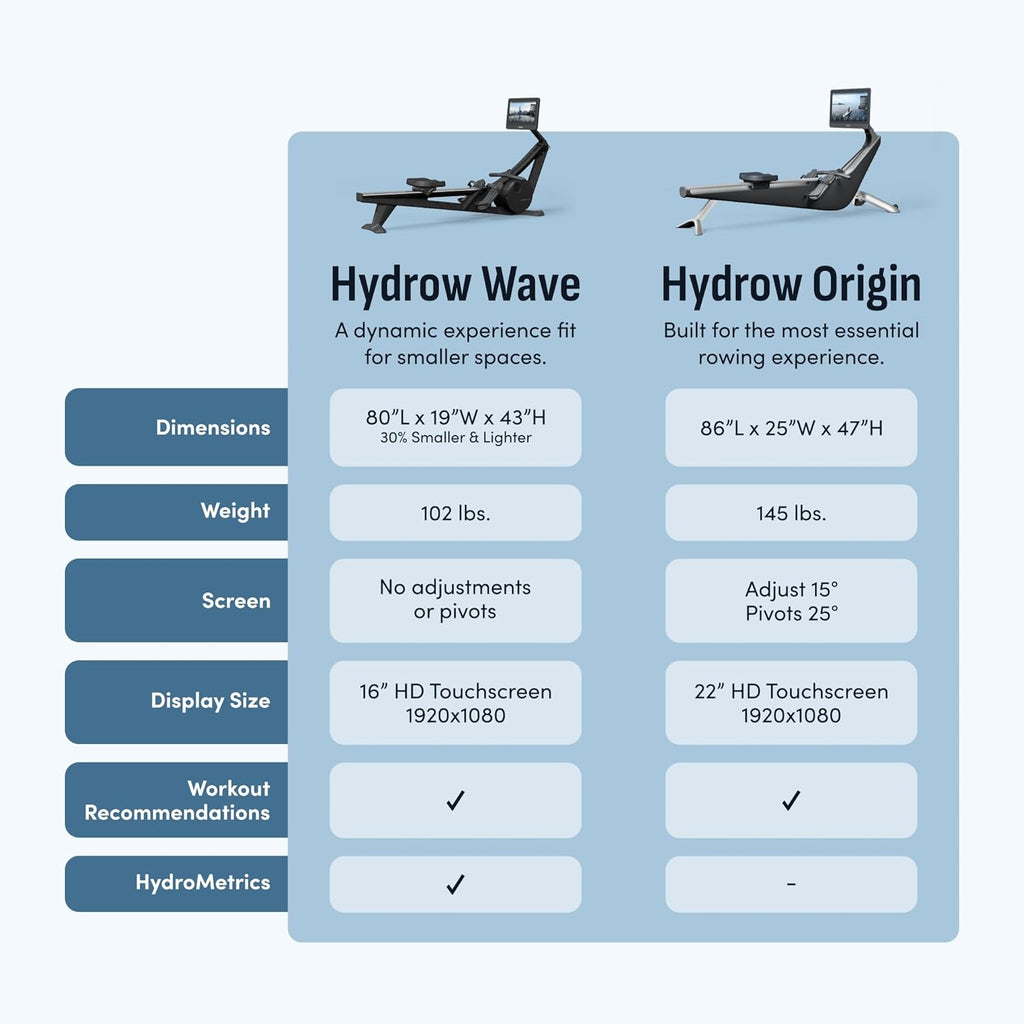 Hydrow Wave Rowing Machine with 16″ HD Touchscreen, Speakers, Foldable, Home Workouts