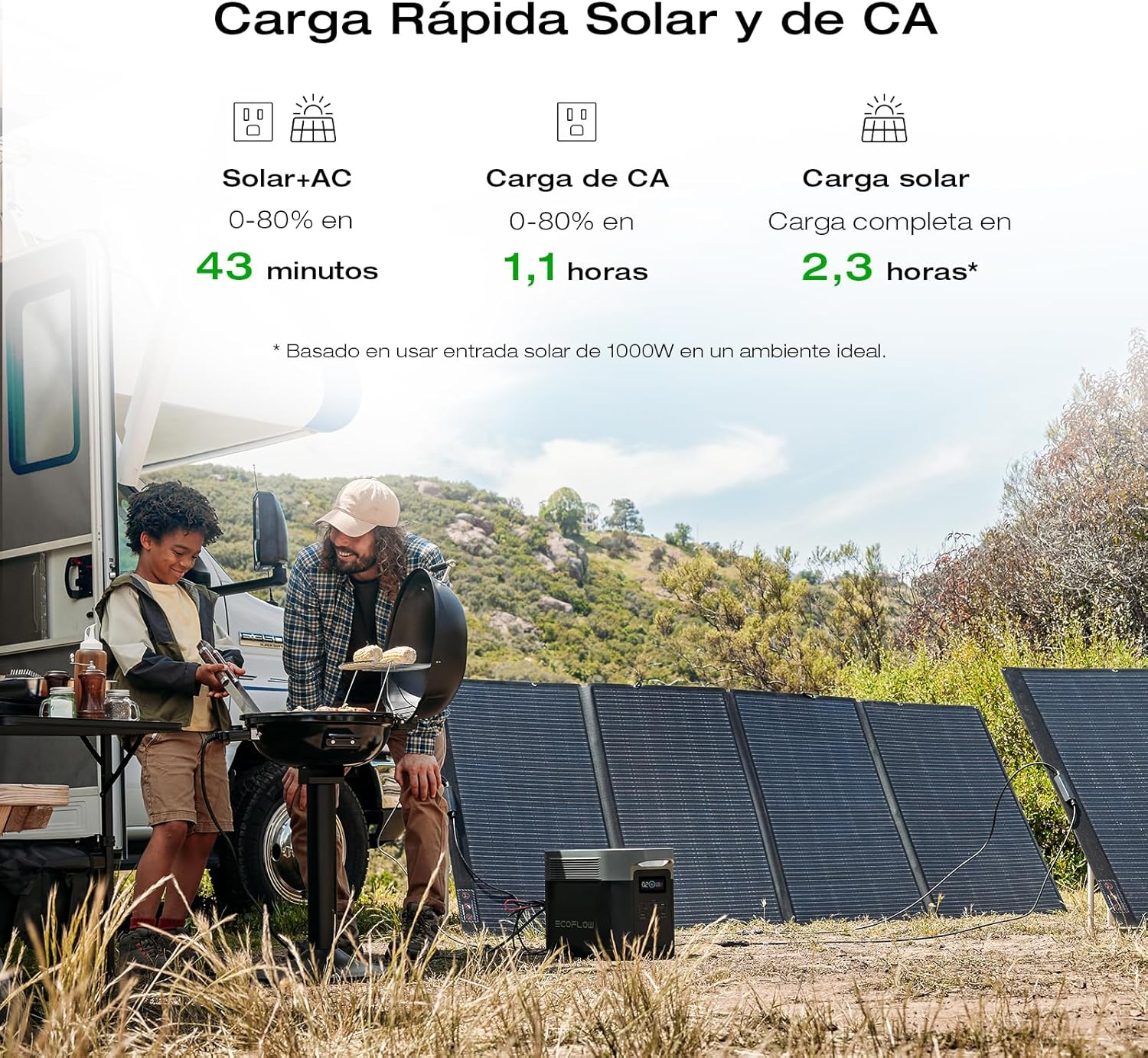 EF ECOFLOW Portable Power Station DELTA 2 Max, 2400W LFP Solar Generator, Full Charge in 1 Hr