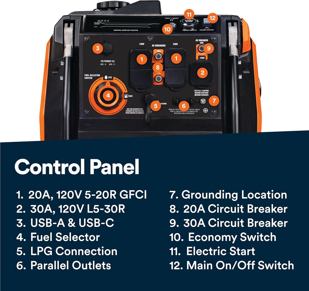 Generac 3,300-Watt Gas Powered Portable Inverter Generator – Lightweight and Compact