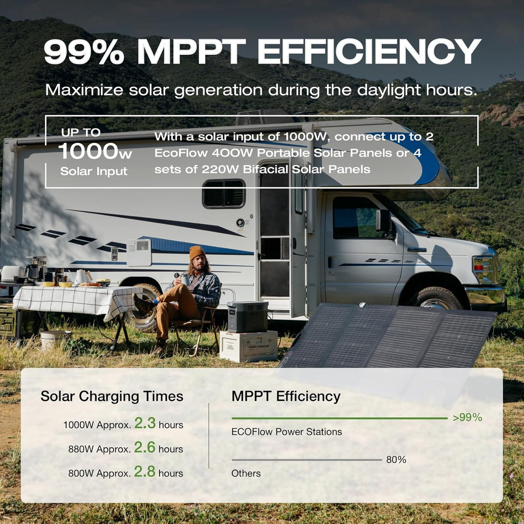EF ECOFLOW Portable Power Station DELTA 2 Max, 2400W LFP Solar Generator, Full Charge in 1 Hr