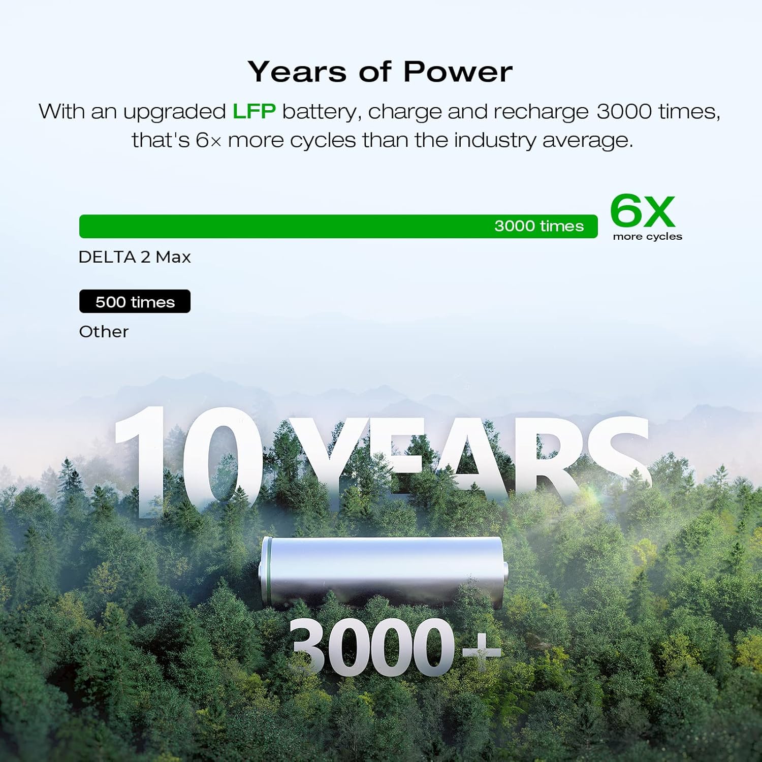 EF ECOFLOW Portable Power Station DELTA 2 Max, 2400W LFP Solar Generator, Full Charge in 1 Hr