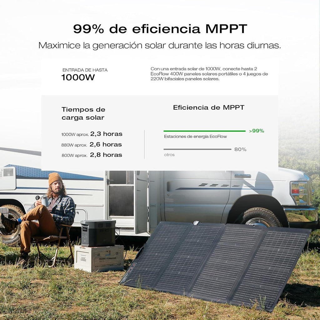EF ECOFLOW Portable Power Station DELTA 2 Max, 2400W LFP Solar Generator, Full Charge in 1 Hr