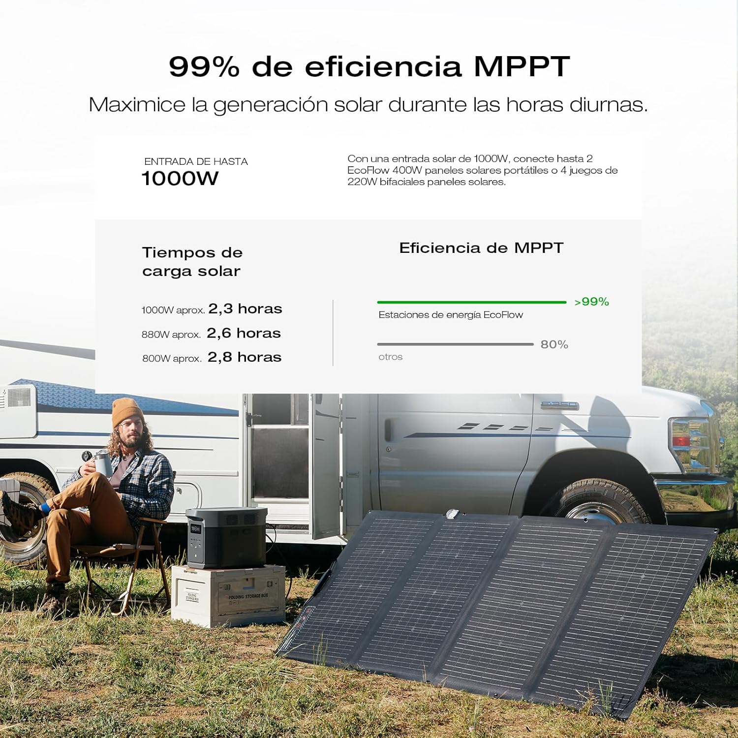 EF ECOFLOW Portable Power Station DELTA 2 Max, 2400W LFP Solar Generator, Full Charge in 1 Hr