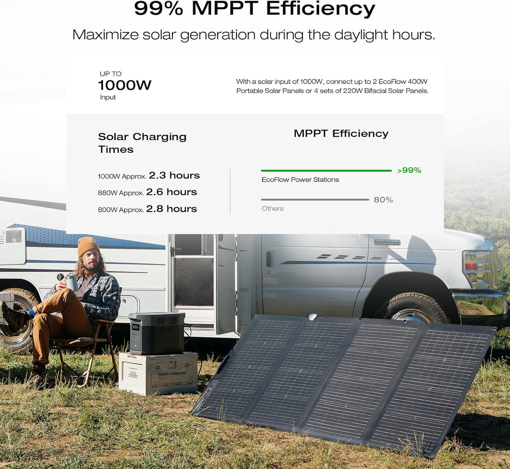 EF ECOFLOW Portable Power Station DELTA 2 Max, 2400W LFP Solar Generator, Full Charge in 1 Hr