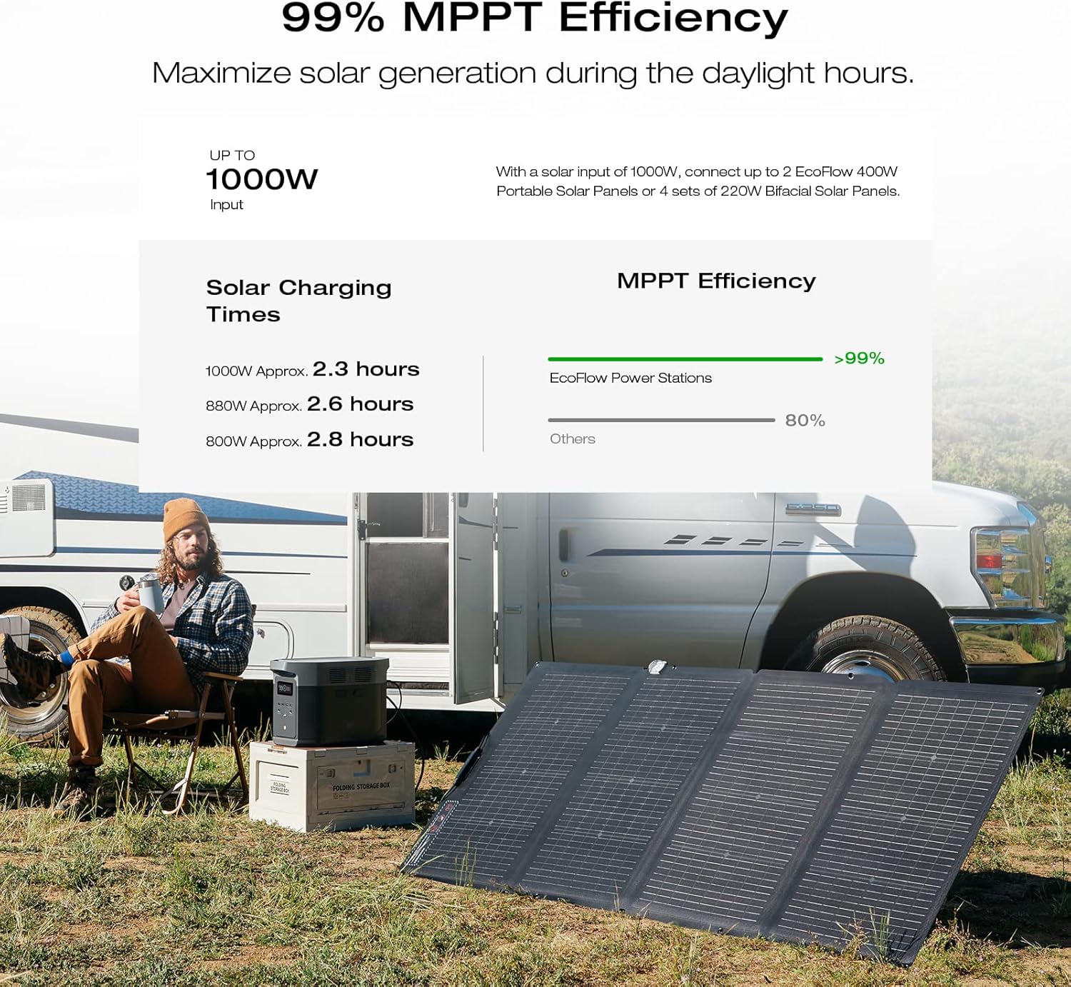 EF ECOFLOW Portable Power Station DELTA 2 Max, 2400W LFP Solar Generator, Full Charge in 1 Hr