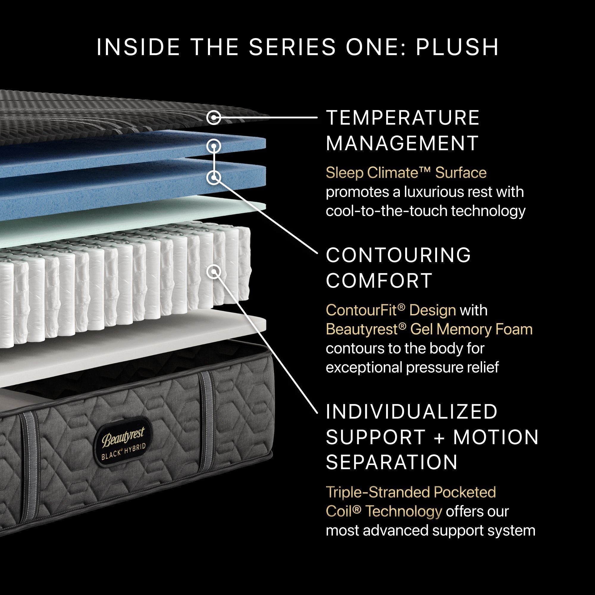 Beautyrest Black® Hybrid Series One Plush Mattress