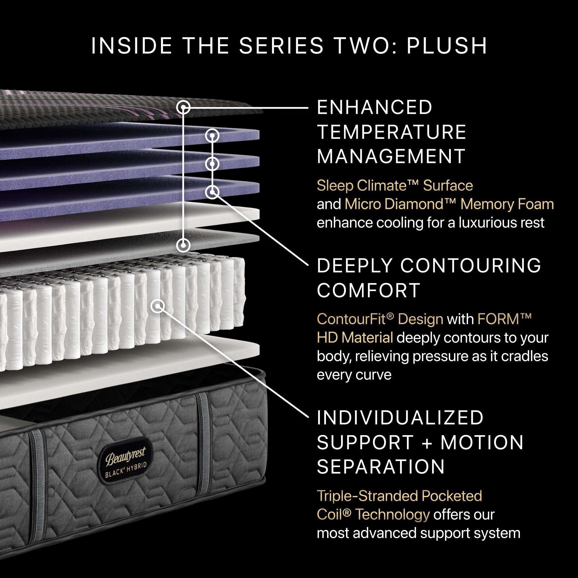 Beautyrest Black® Hybrid Series Two Plush Mattress