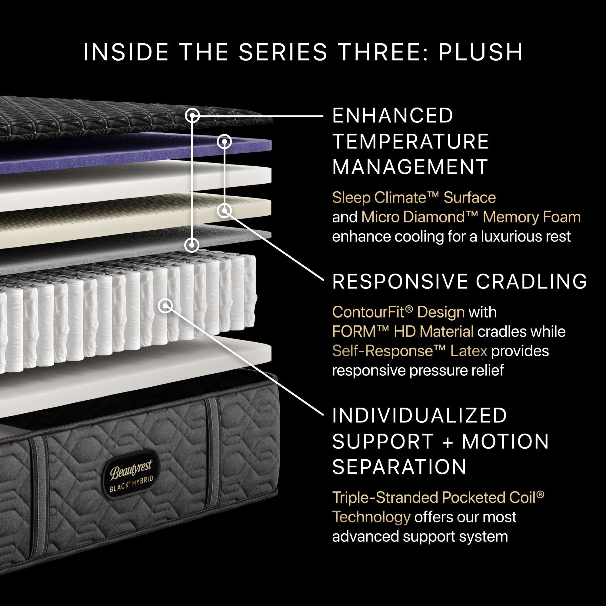 Beautyrest Black® Hybrid Series Three Plush Mattress