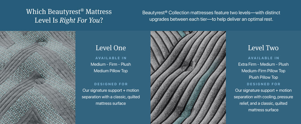 Beautyrest Core Level Two Extra Firm Mattress