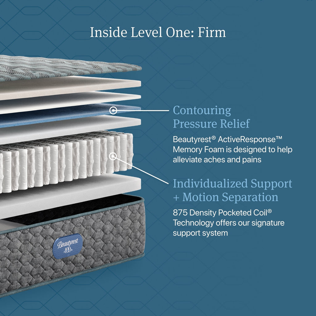 Beautyrest Core Level One Firm Mattress