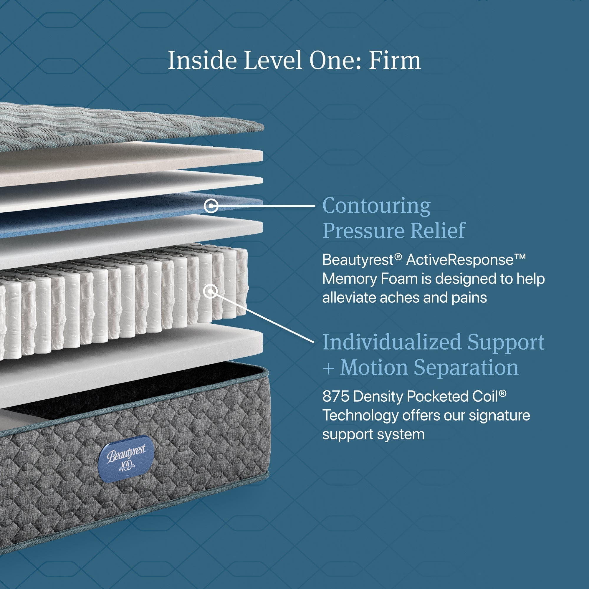 Beautyrest Core Level One Firm Mattress