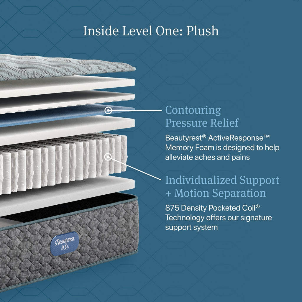 Beautyrest Core Level One Plush Mattress