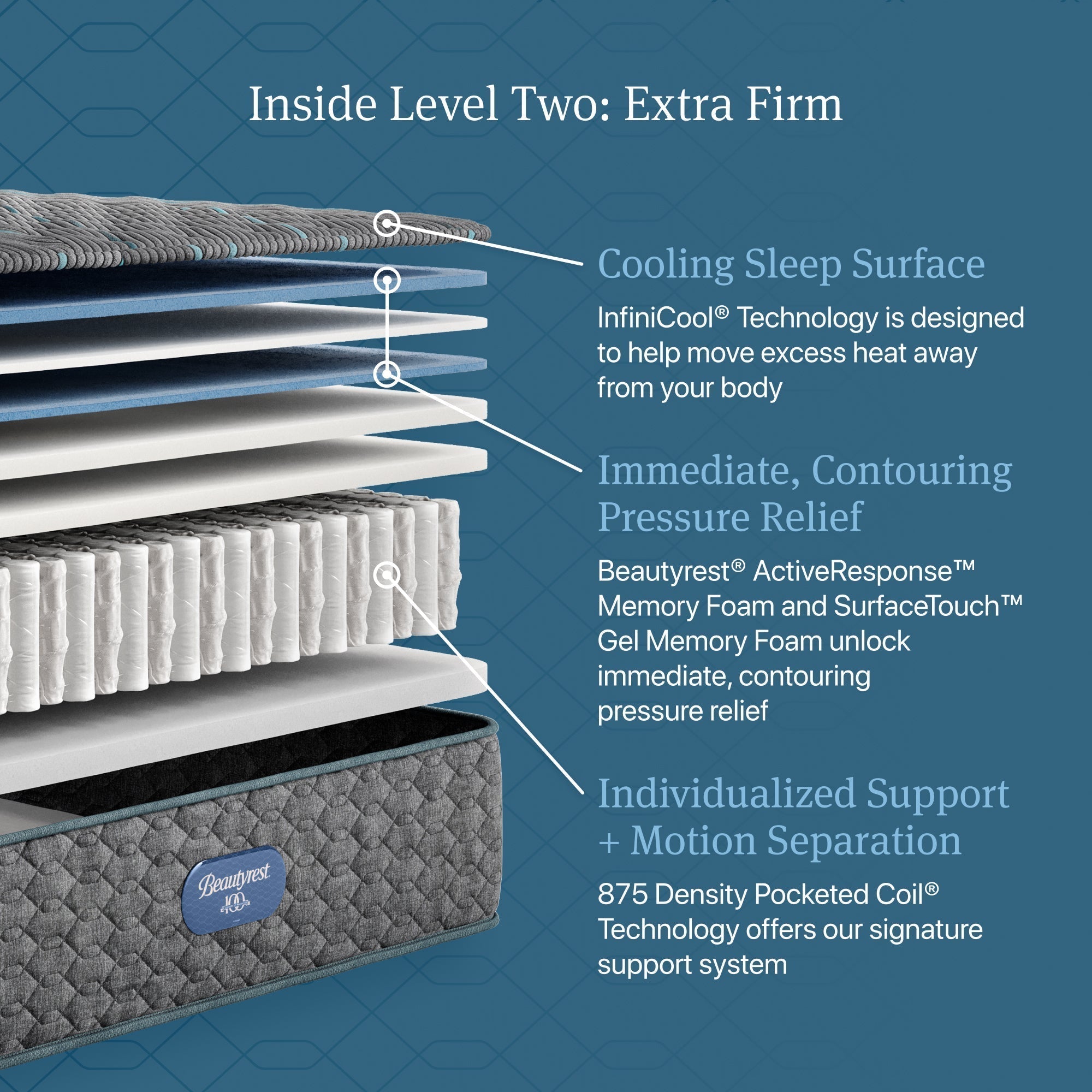 Beautyrest Core Level Two Extra Firm Mattress