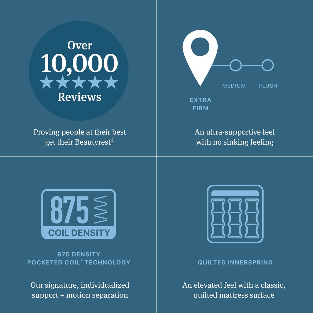 Beautyrest Core Level Two Extra Firm Mattress