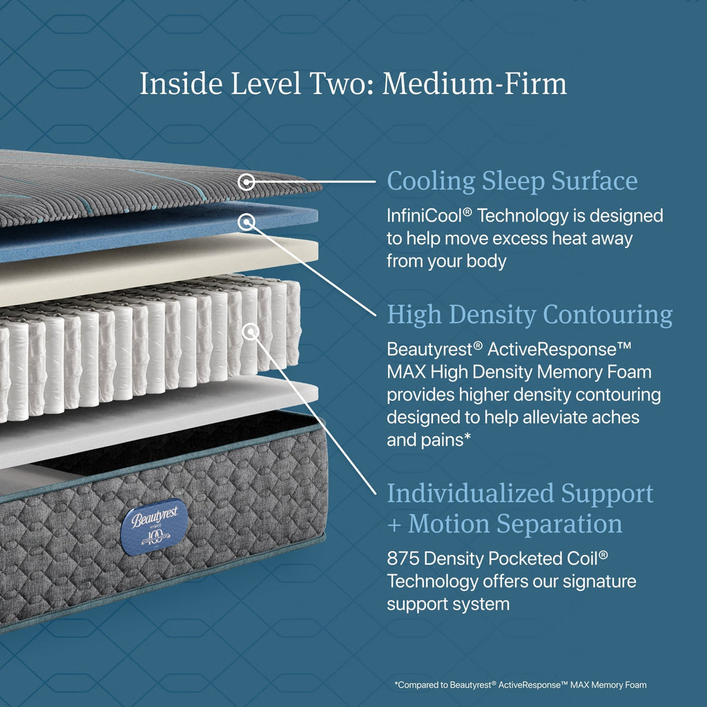 Beautyrest Core Hybrid Level Two Medium-Firm Mattress