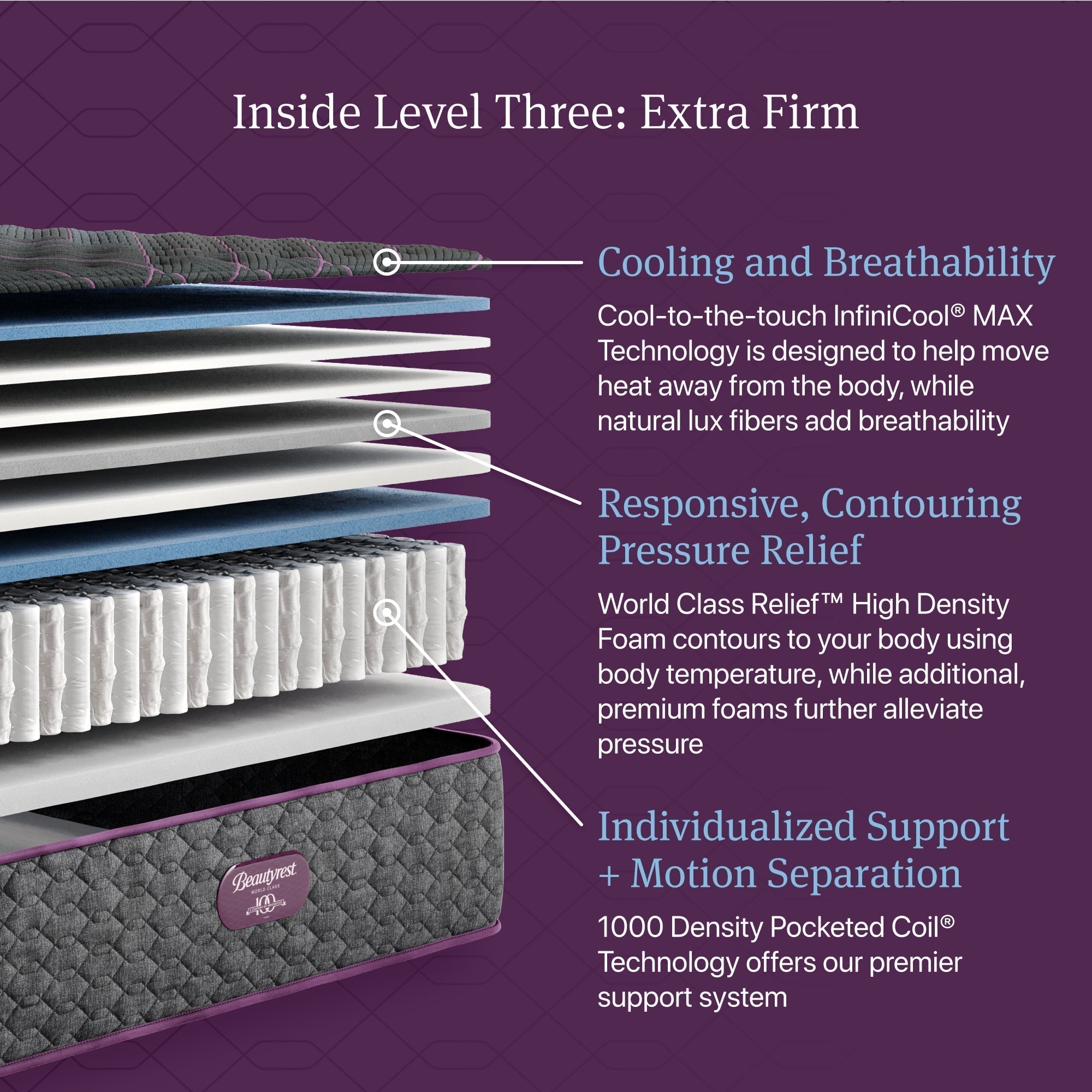 Beautyrest World Class™ Level 3 Extra Firm Mattress
