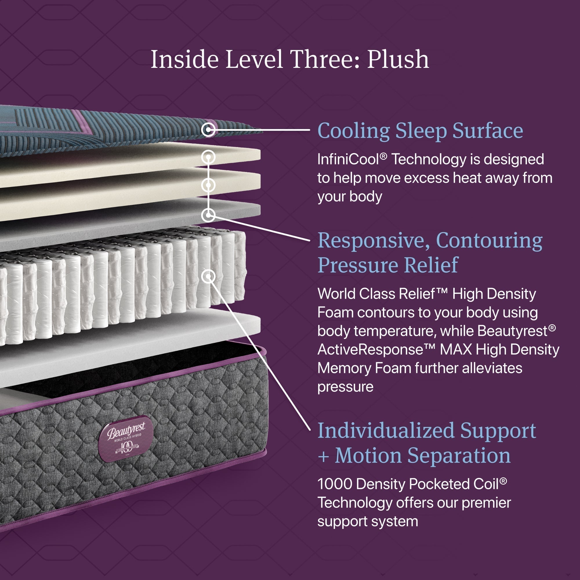 Beautyrest World Class™ Level 3 Hybrid Plush Mattress